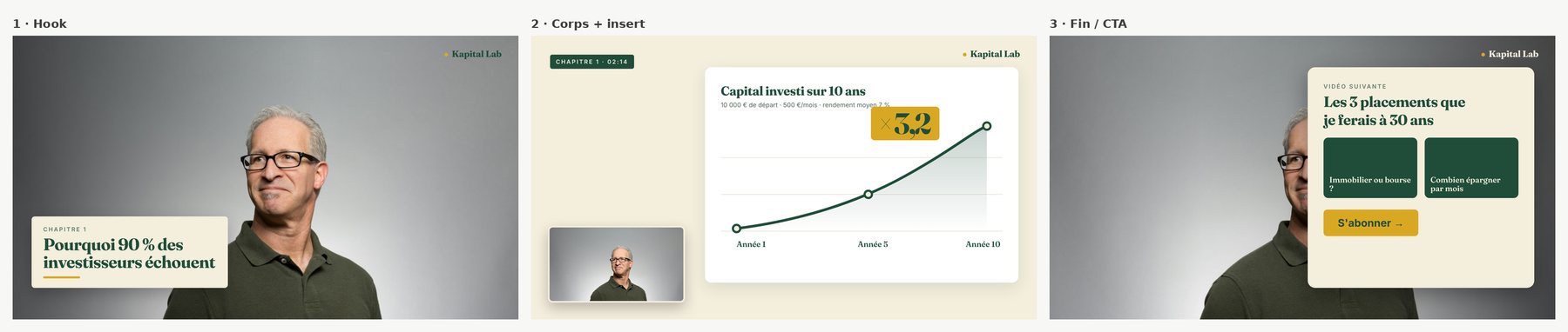 Storyboard YouTube explicatif